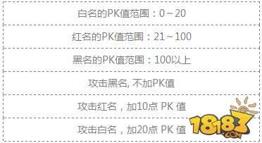 魔域口袋版PK系统玩法介绍分享